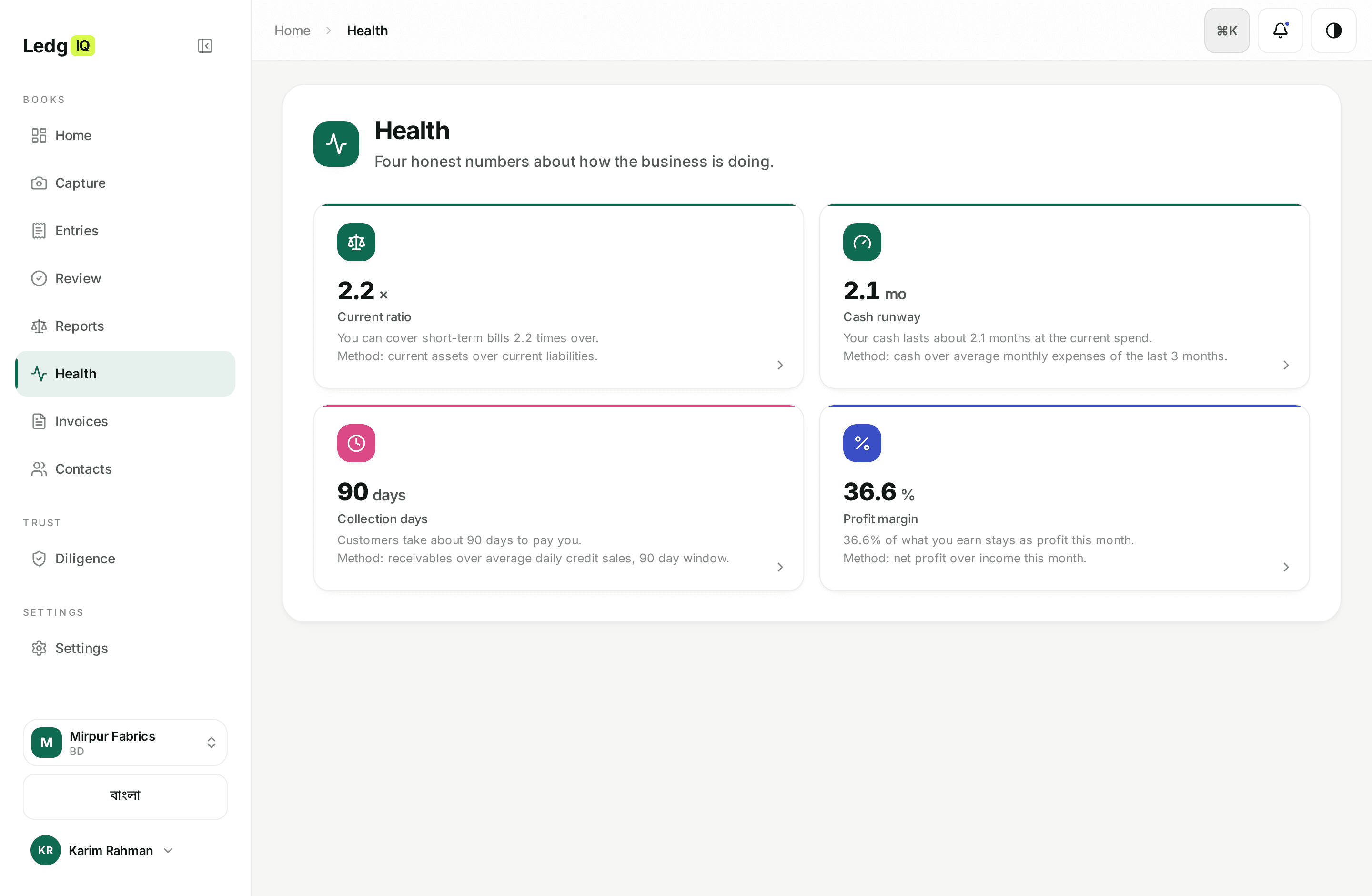 The health view: ratios and checks computed from confirmed postings, each naming its method.